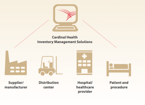 cardinal inventory manager cardinal inventory manager